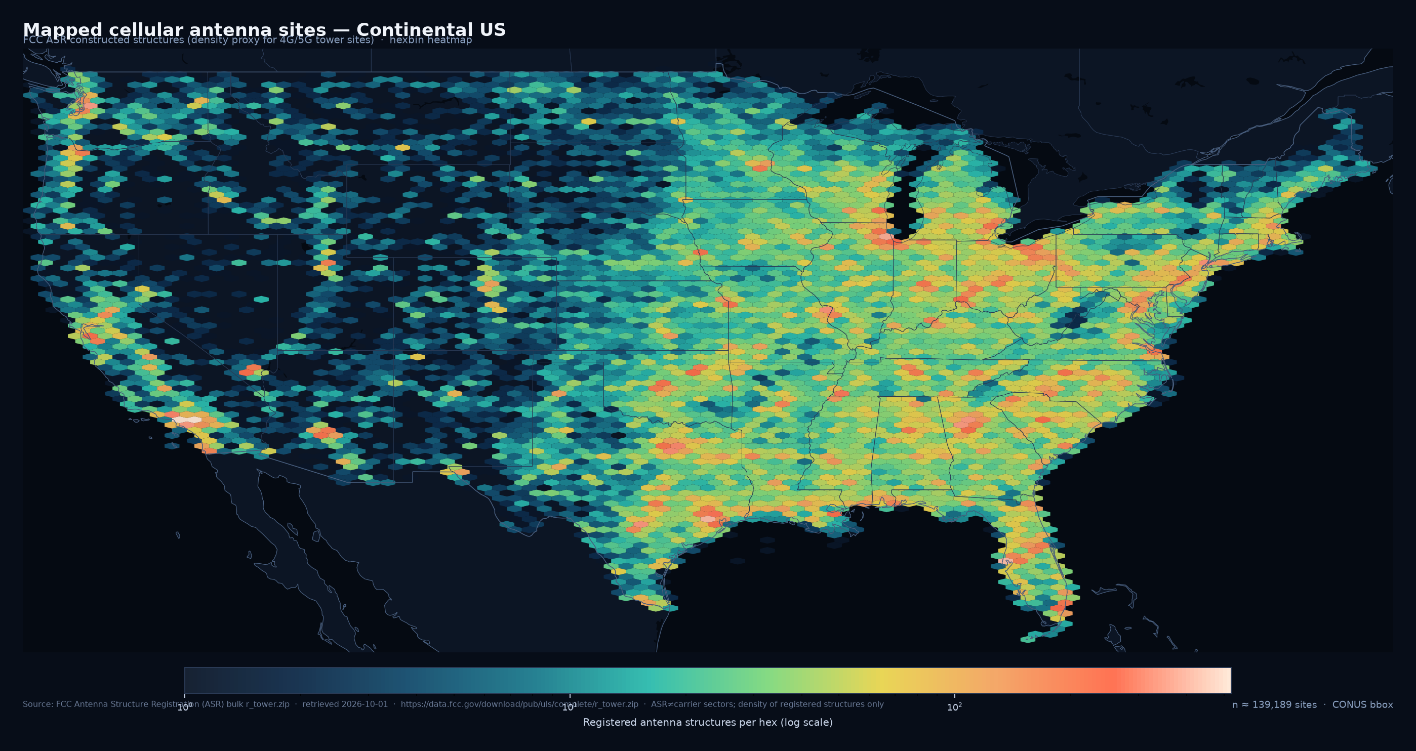 Hexbin density of FCC Antenna Structure Registration records across the continental United States. Dark theme. The image itself says the plot is not coverage.