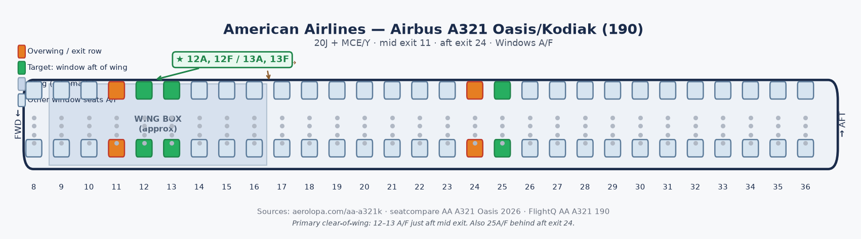 American A321 schematic. Mid exit at row 11 and aft exit at 24. Highlighted windows include about 12–13 A/F and 25 A/F.