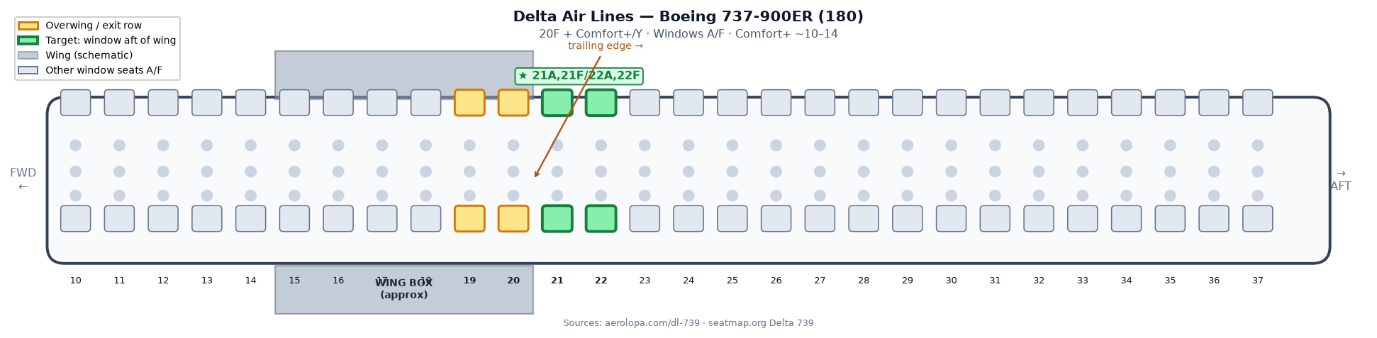 Delta 737-900ER schematic. Wing over rows 19–20. Highlighted windows are 21A, 21F, 22A, and 22F.