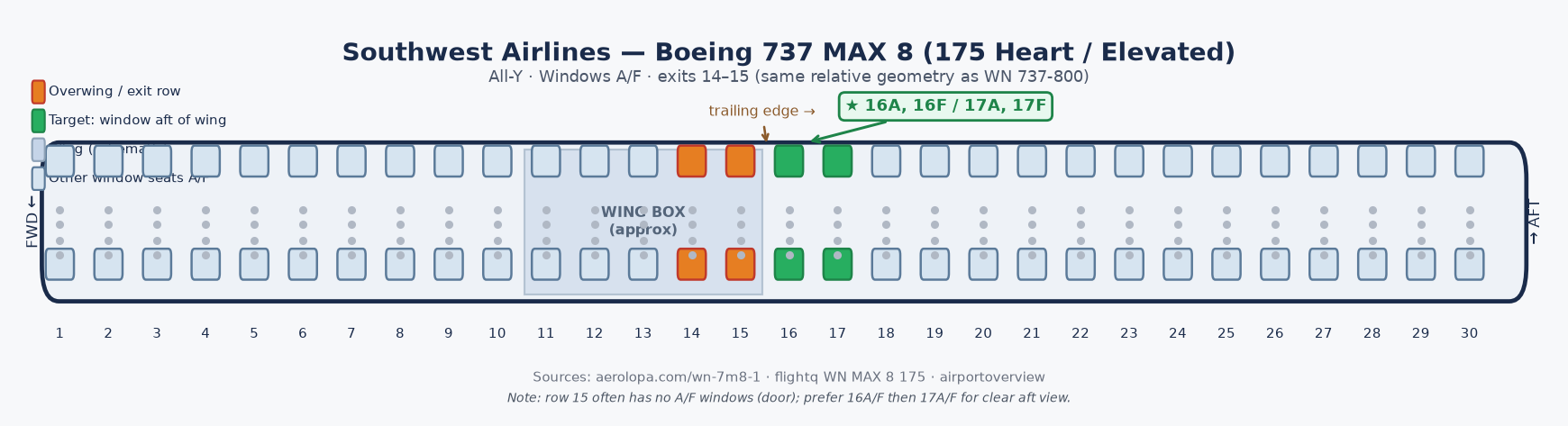 Southwest 737 MAX 8 schematic. Wing over rows 14–15. Highlighted windows are 16A, 16F, 17A, and 17F.